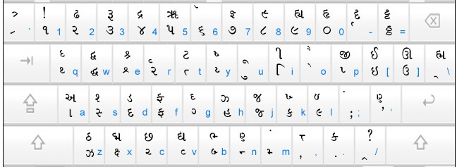 gujarati fonts gopika two gujarati